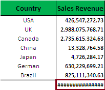 Data lost Excel Issue2