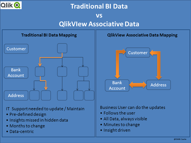 QlikView Architecture2