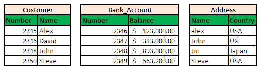 QlikView Architecture3
