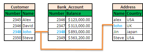 QlikView Architecture4