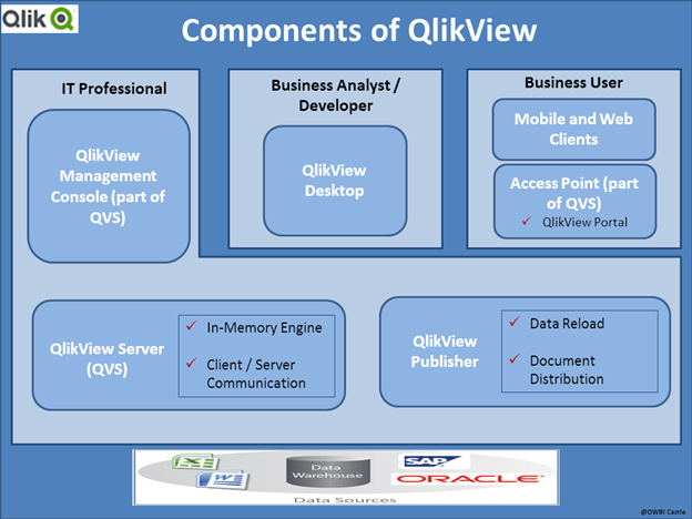 QlikView Architecture5