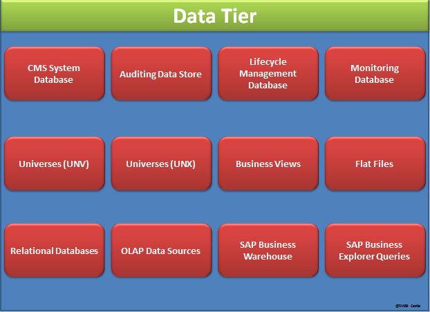 BI 4.0 Architecture Data tier