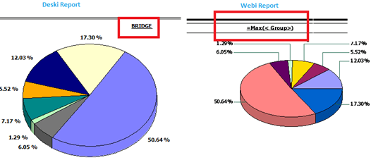 Deski to Webi Conversion issue10