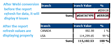 Deski to Webi Conversion issue4