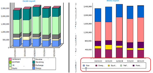 Deski to Webi Conversion issue8