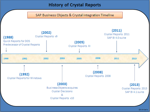 Crystal Reports Overview