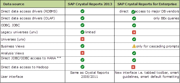 Crystal report Migration3
