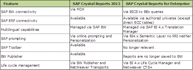 Crystal report Migration5