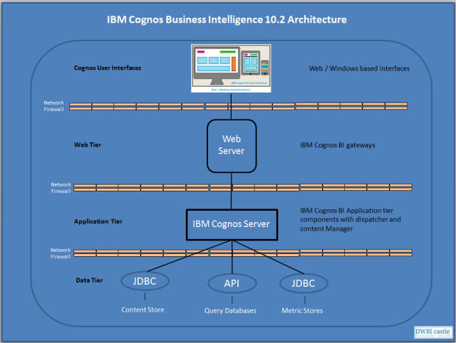 Ibm Cognos Png What's New In Cognos Analytics 11.1.4? / Blogs